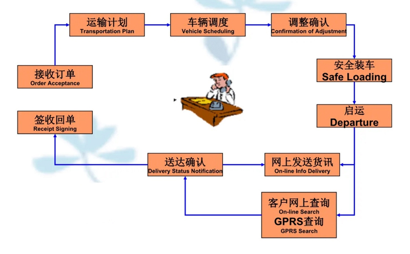 吴江震泽直达沙坪坝物流公司,震泽到沙坪坝物流专线